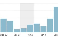 jakuszyce_parking_wypozyczalnia_kluczyk_mazda_1_i_statystyki